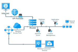 Windows 10 Basic Concepts – Software Solutions Corporation
